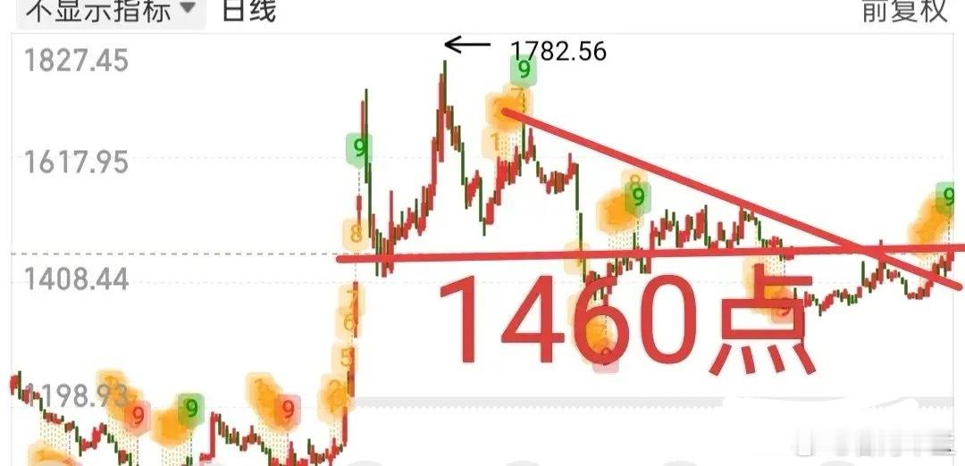今天的盘面走的争议性很大，当然我不希望大家和我去争议什么，我只分享自己的思路，仅
