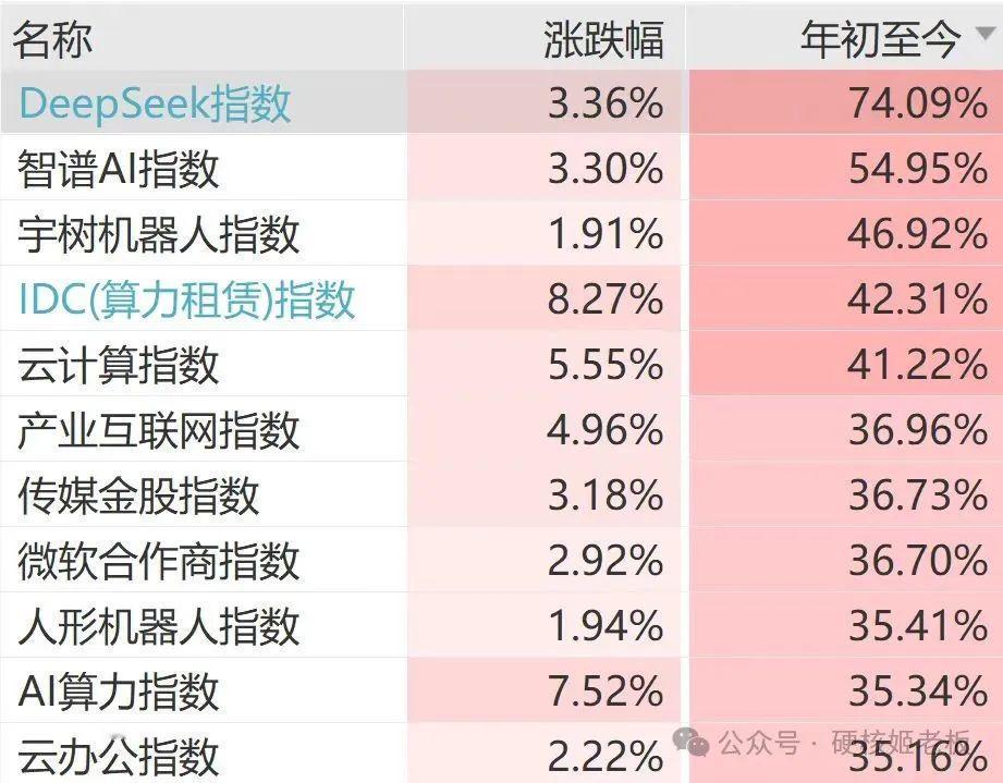 都开始看空了吗？周末稍微整理了一下股债两边的观点。债券市场持续走弱。偏紧的