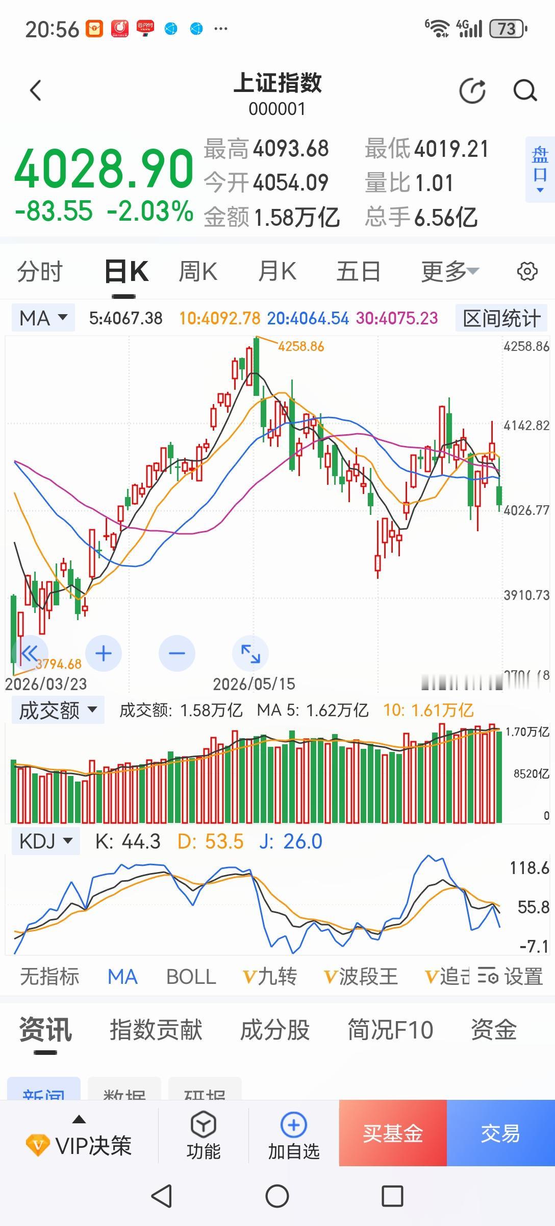 不要与趋势作对，当大盘或个股处于下跌趋势时，一定要注意风险，最好是空仓观望。如果