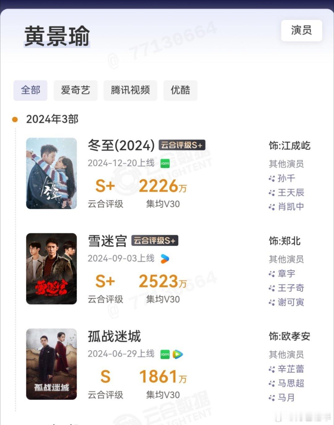 刘大锤曝黄景瑜新恋情有后续我只能说某些把黄景瑜当假想敌的人，看黄景瑜的剧快播了，