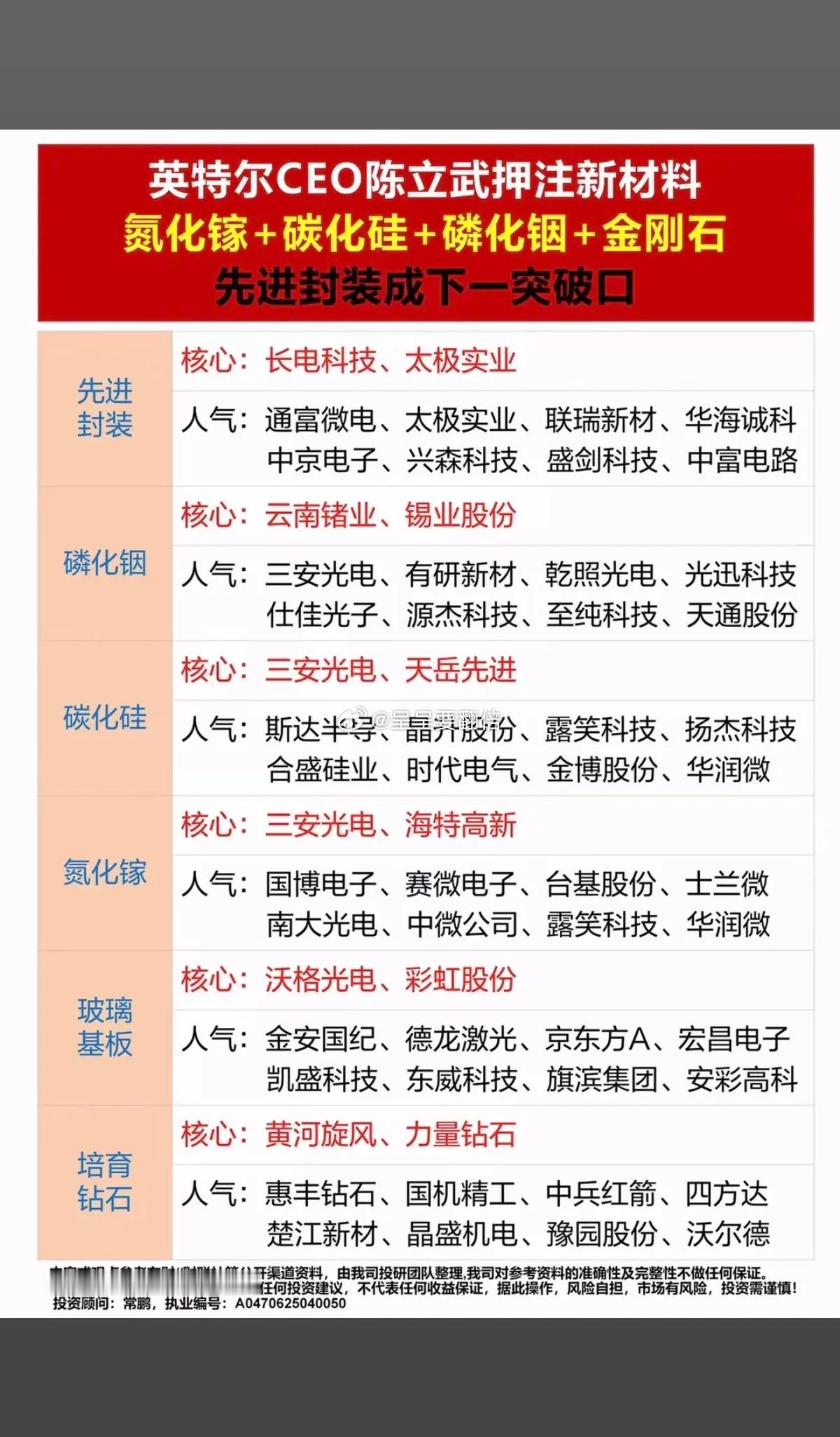 英特尔CEO陈立武押注新材料：氮化镓+碳化硅+磷化铟+金刚石+先进封装，成下一个