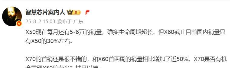 荣耀X50是真牛1、现在荣耀X50每月还有5-6万的销量，要知道荣耀X70都已