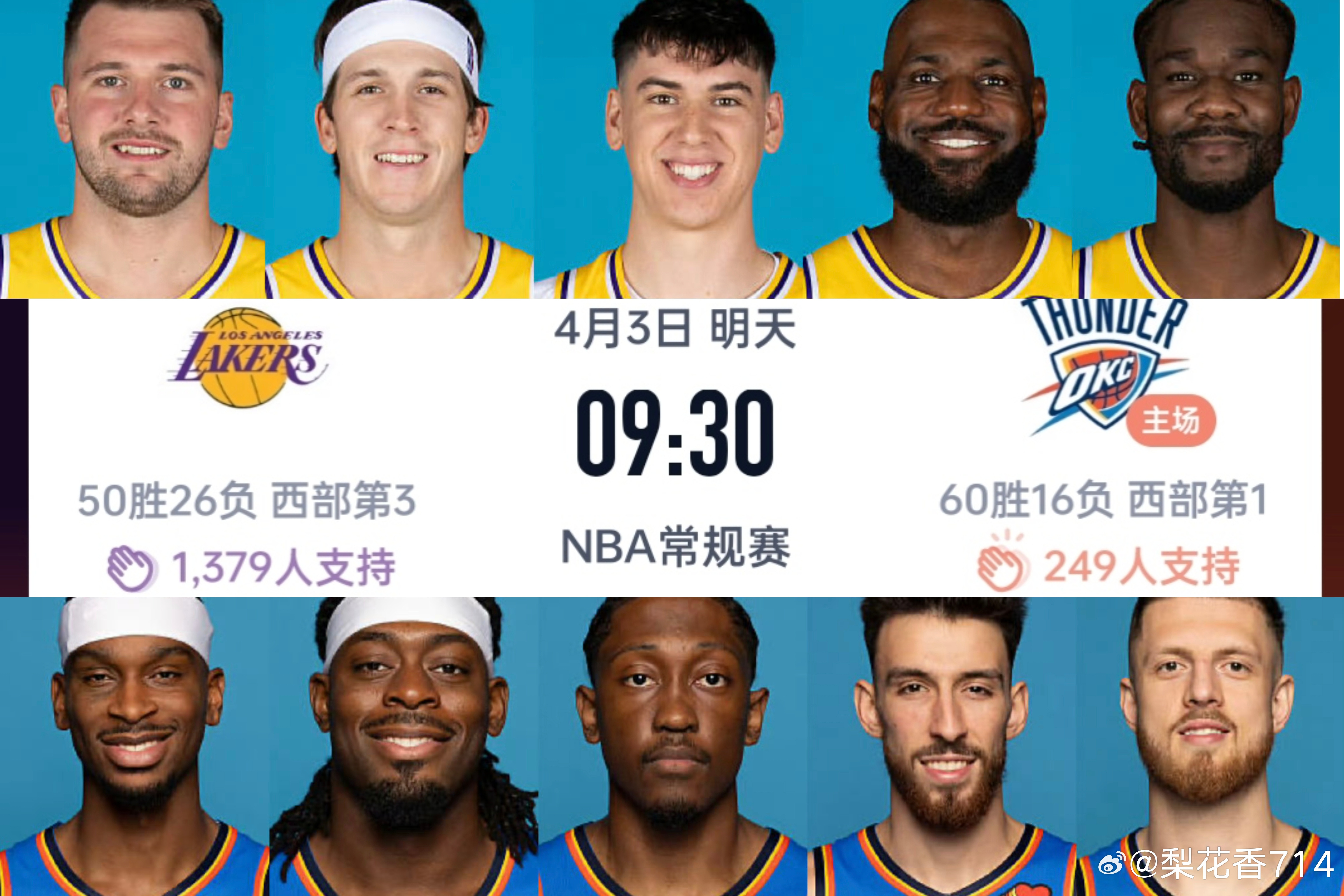 湖人雷霆明日比赛预告！ESPN这次给到湖人胜率仅有26.8%，而雷霆胜率居然高达