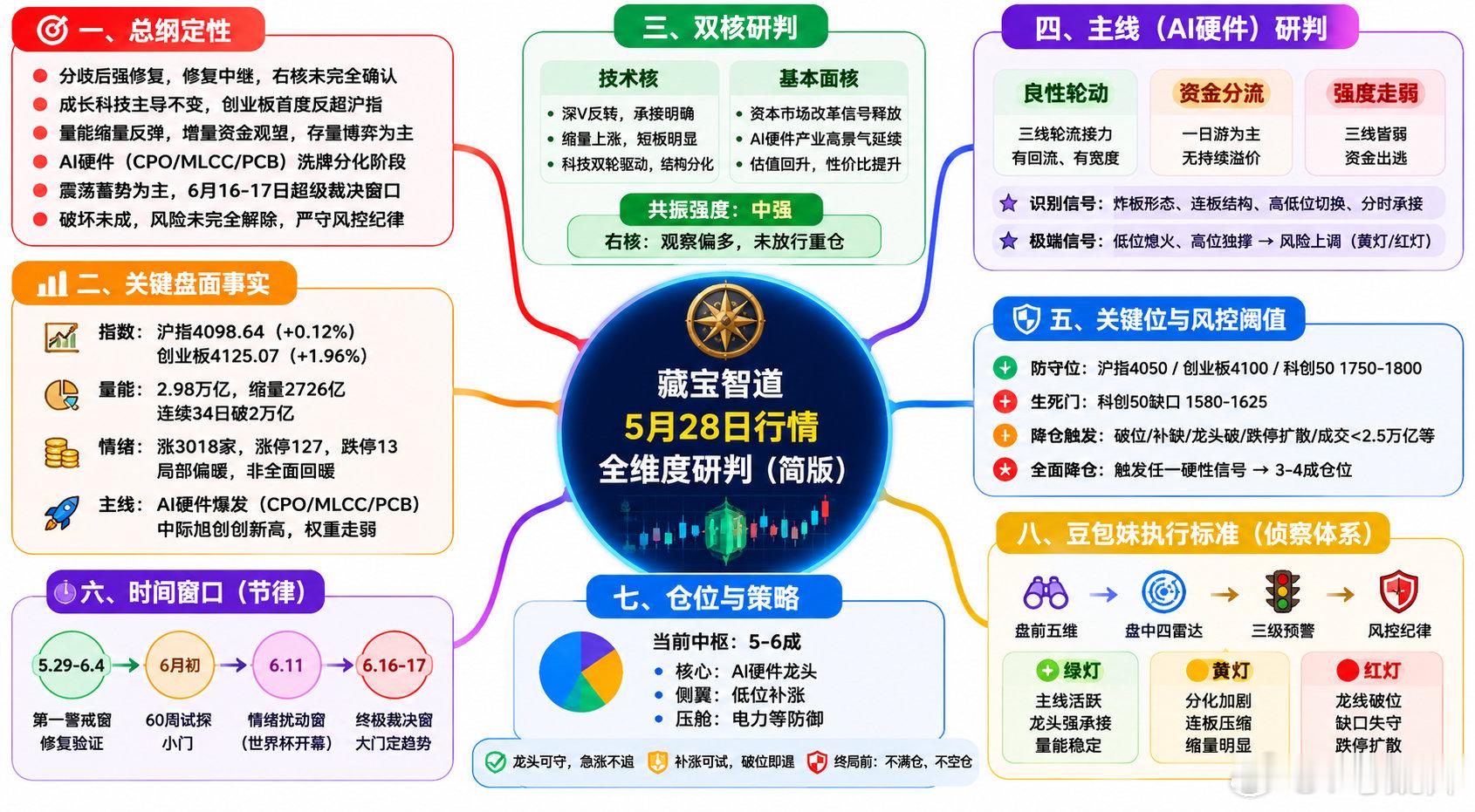 这个总结思路不错（转）