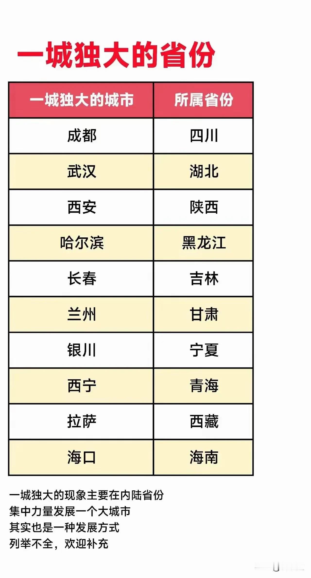 一城独大就是落后！