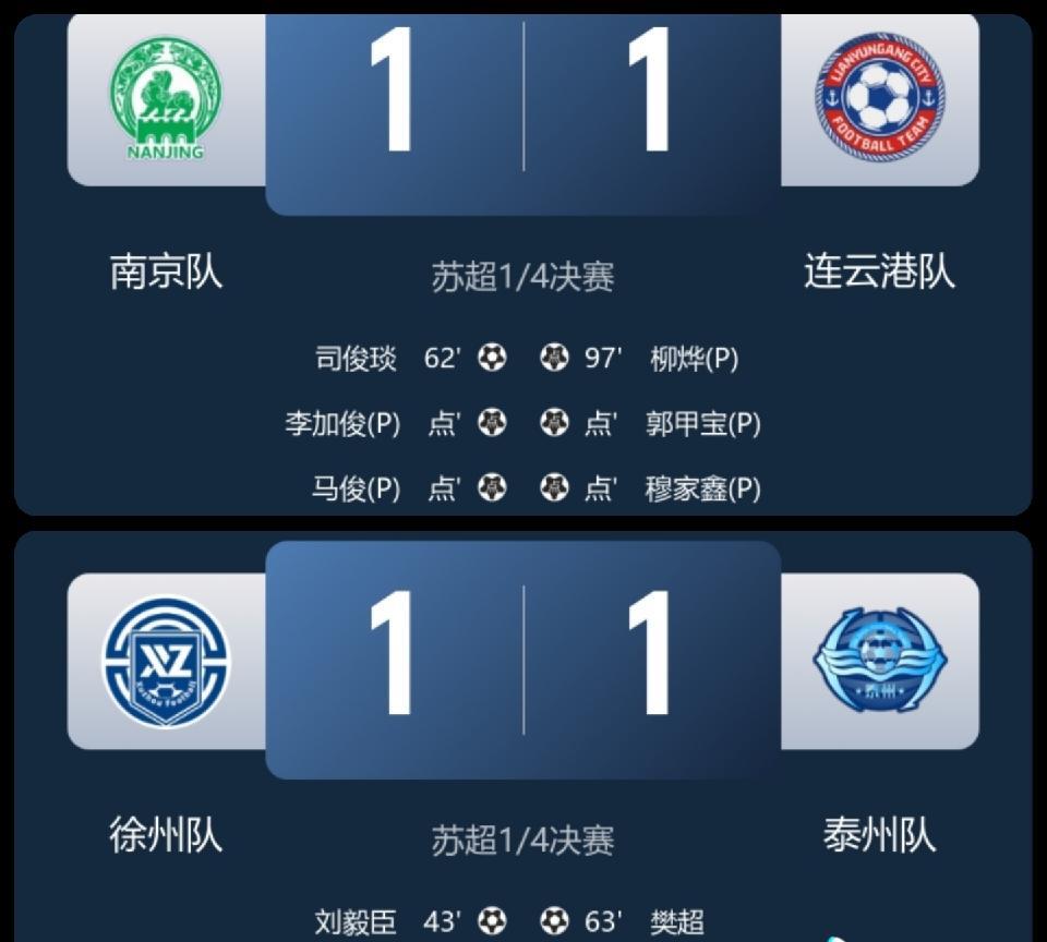 大胆预测——90%淮安队点球淘汰南通队苏超淘汰连续2场，都是点球大战，很可能南