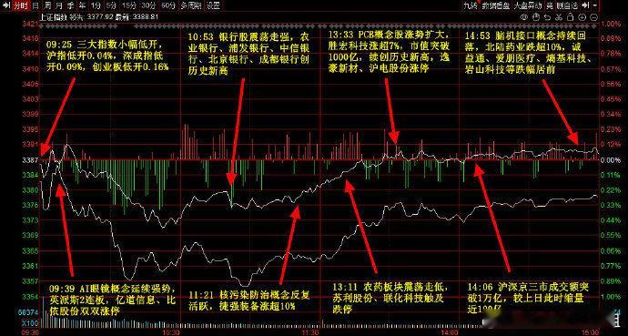 6月18日资金流向主力净流入行业板块前五：军工，PCB板，半导体，银行，新能源汽