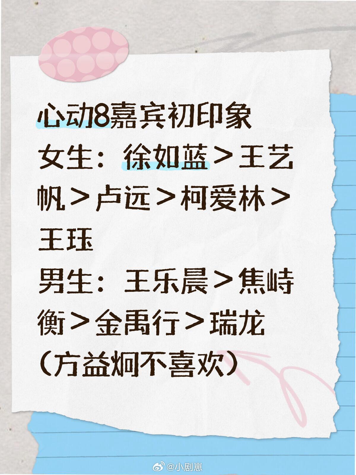 心动的信号心动的信号8嘉宾初印象心动8嘉宾初印象女生：徐如蓝＞王艺帆＞卢