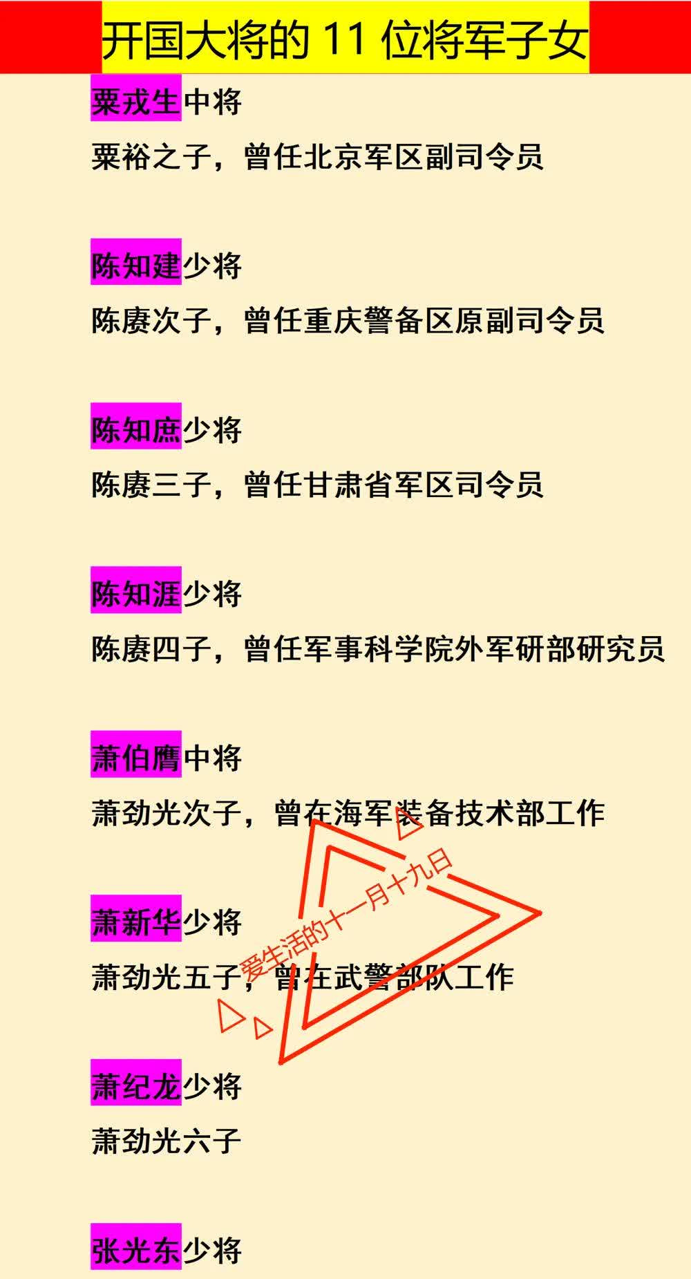 粟裕的长子：是中将萧劲光次子：是中将陈赓的次子：是少将如图所示，在开