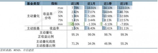 市场开炸量化开挂, 量化基金接下来怎么买?