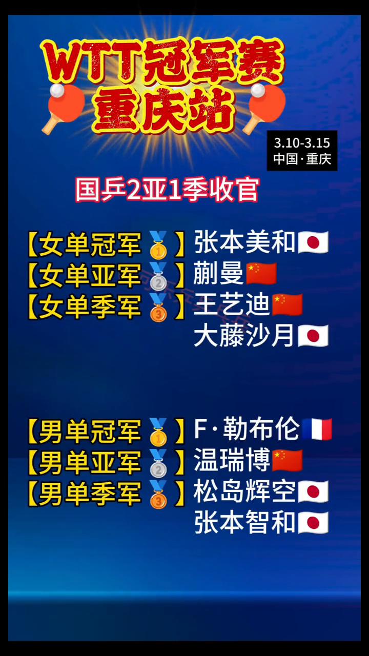 国乒2亚1季收官。·女单冠军：蒯曼。·女单亚军：王艺迪。·女单季军：大藤沙