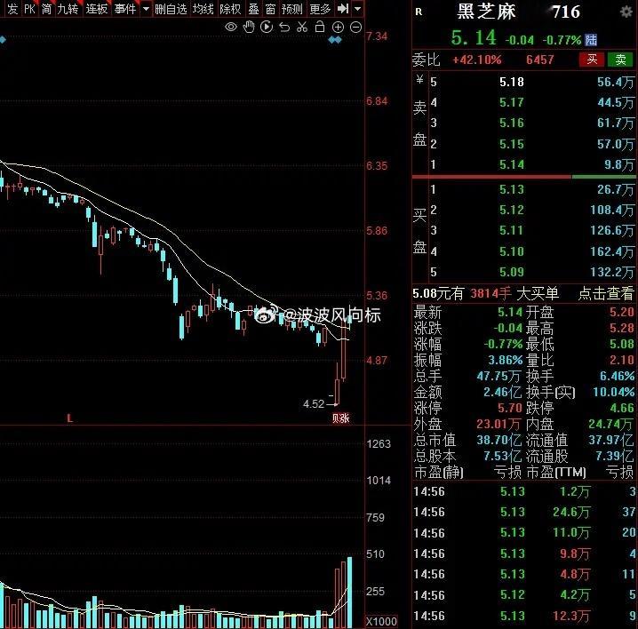5月3日，3个净利润增长10倍以上潜力金股，低至3元值得关注：1.百纳千成　6