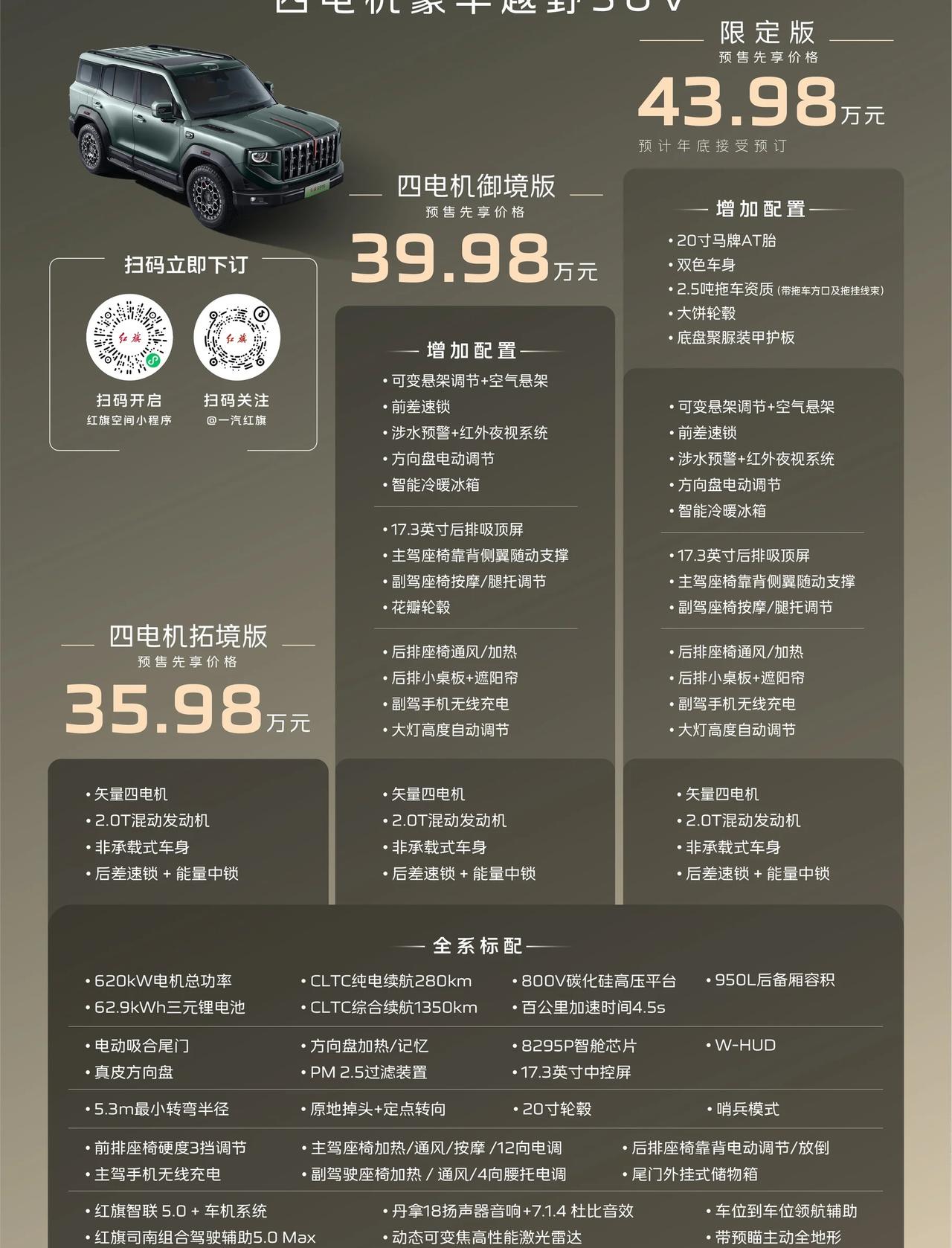 终于到店打卡红旗G919✨近距离感受这台硬派越野，气场直接拉满！了解了新车预