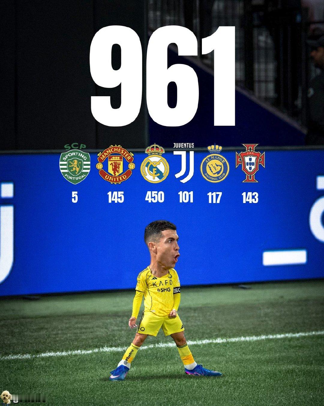 C罗距离职业生涯1000球仅差39球！⚽️🐐C罗halamadrid
