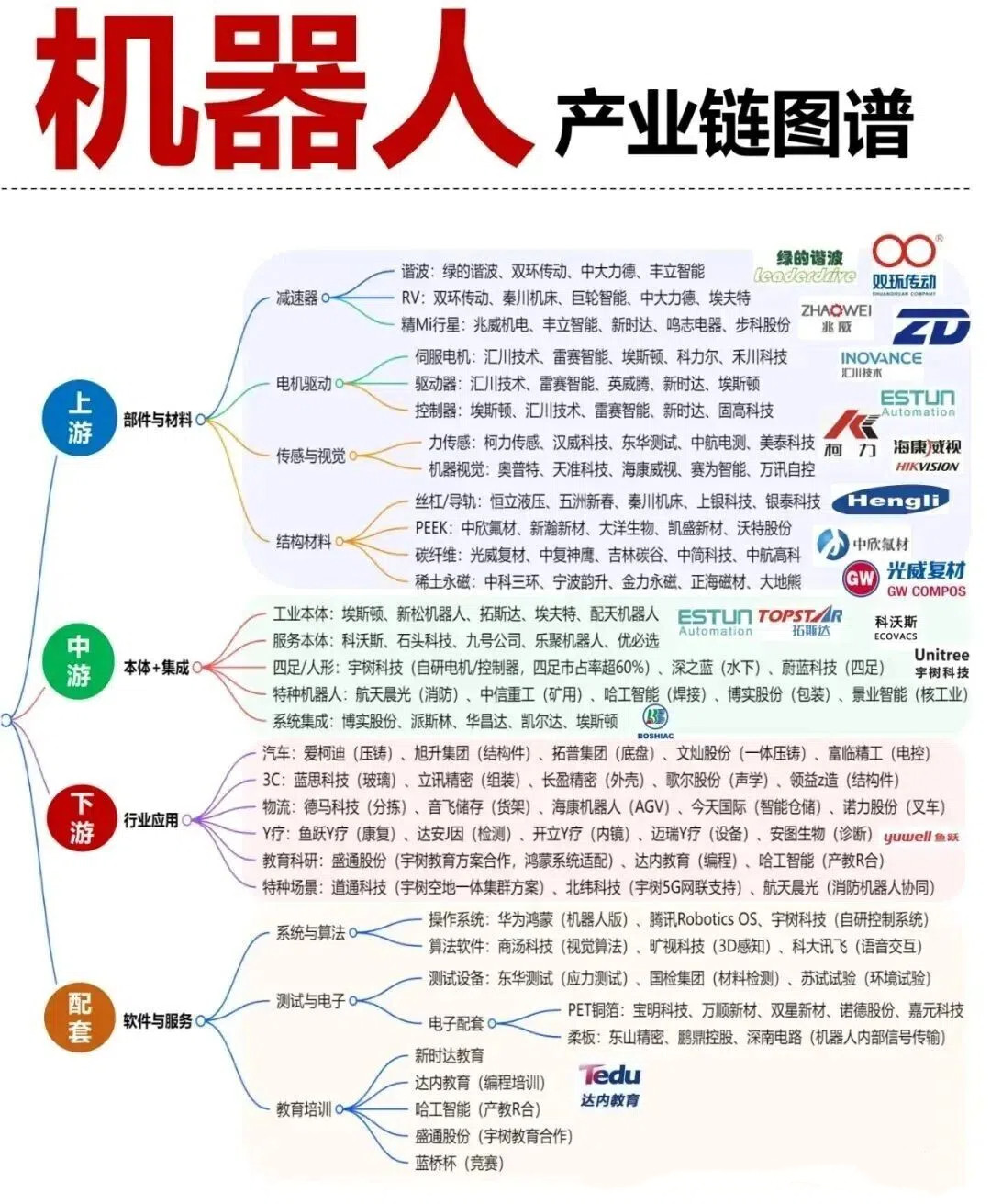 三大都市圈竞速万亿机器人产业，深圳、北京、杭州3城各为领头羊