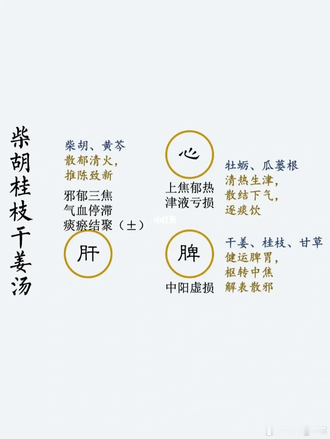 中医“国宝级”的方剂——柴胡桂枝干姜汤，原来藏有7个秘密老百姓常说：“人上了年纪