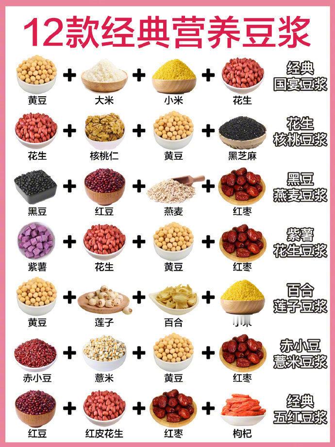 因为这些豆浆配方，我在小区出了名。12款豆浆合集，简单易上手。我的宝藏食谱