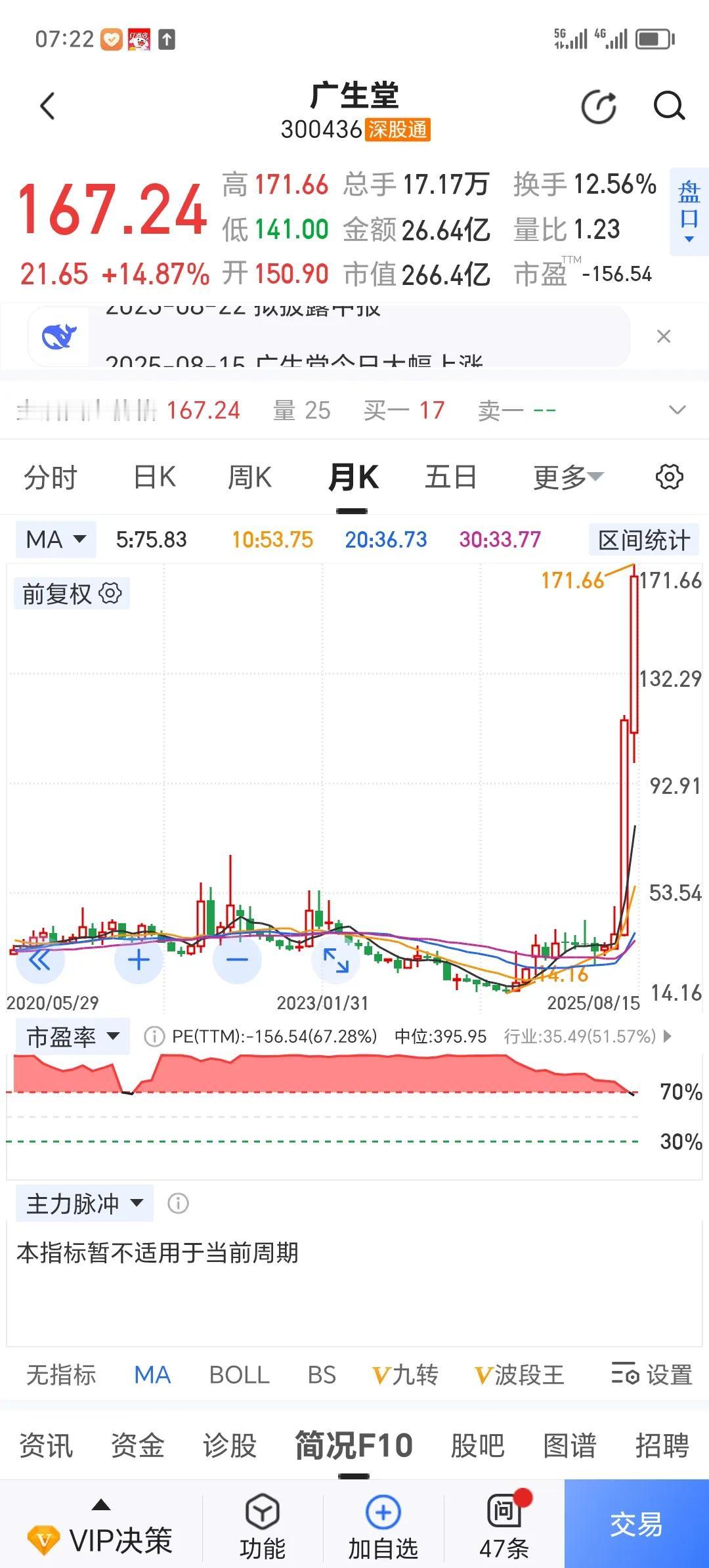 广生堂，这一波炒作创新药的天花板！从10几块钱，炒到171，