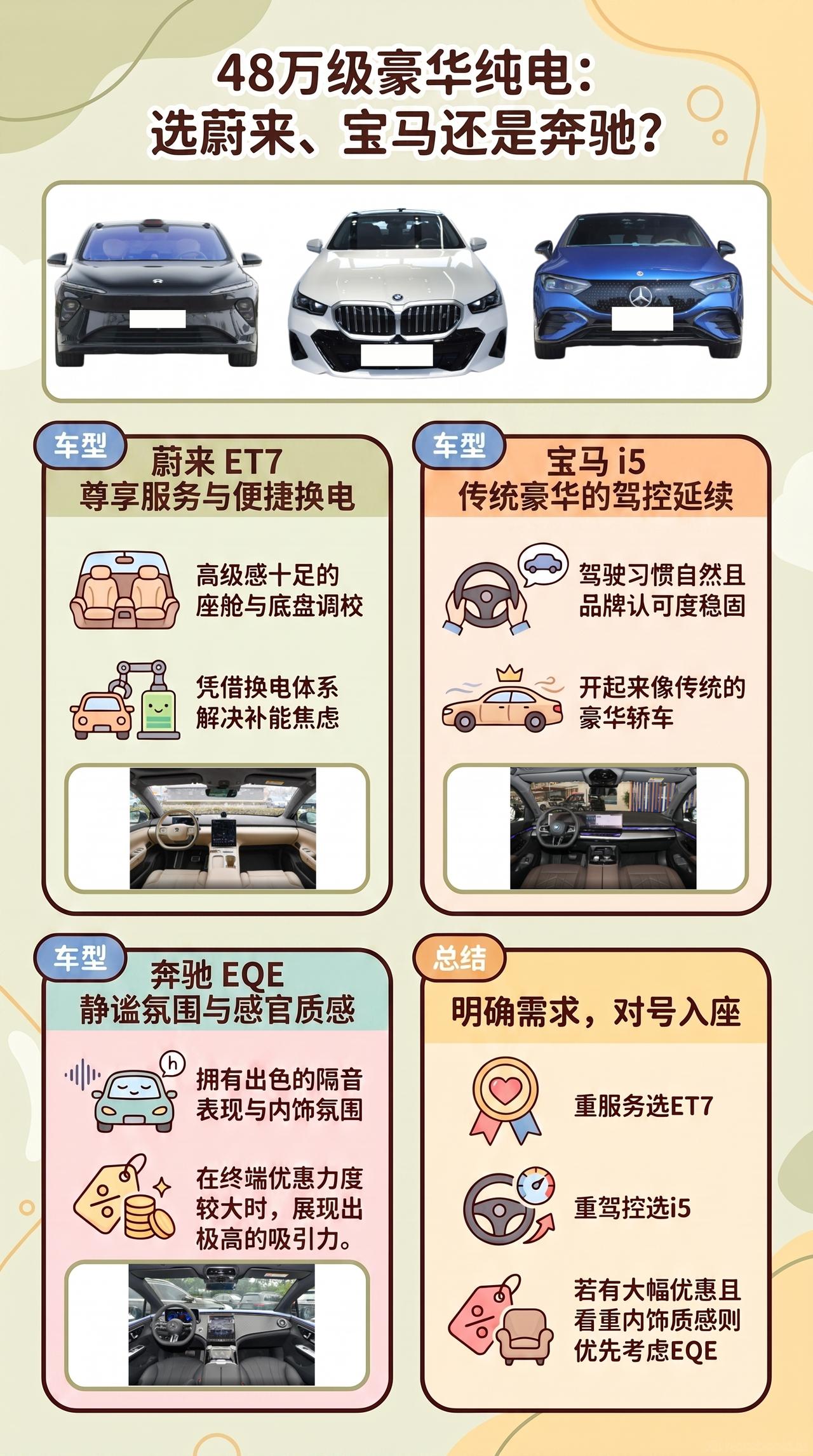 预算48万，蔚来ET7、宝马i5、奔驰EQE降价后看着都挺香，可豪华纯电让人纠结