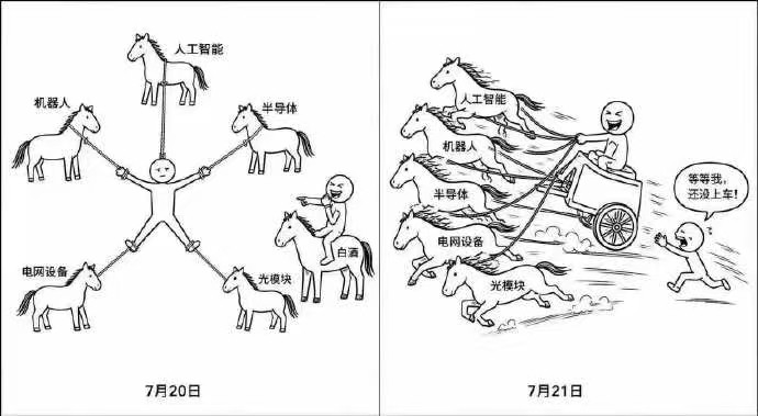 昨天全在说科技已死，今天全在说跑步进场？