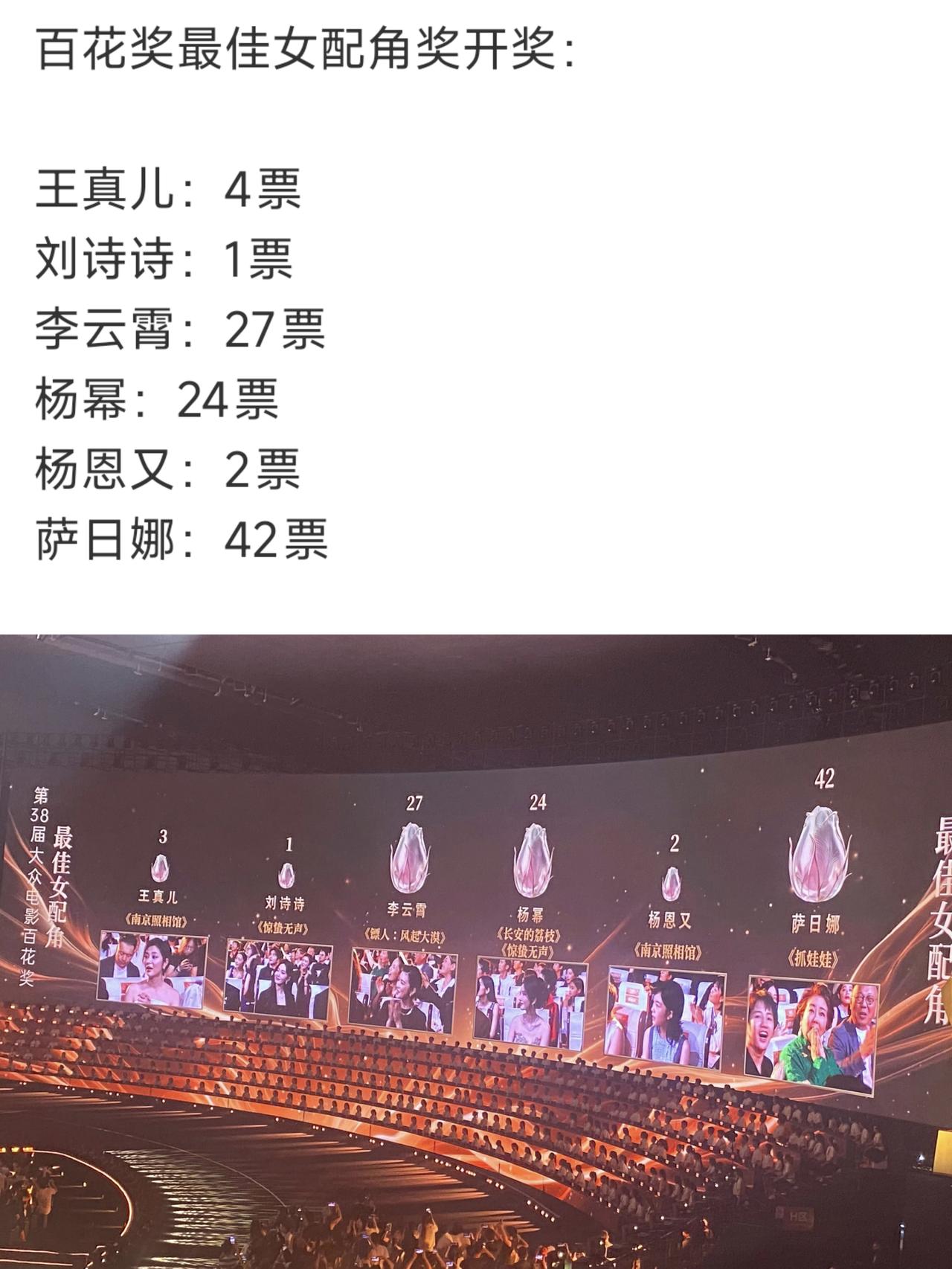 我宣布，大众电影百花奖，是内娱最公平的奖项，直接现场投票，显示每个入围的票数