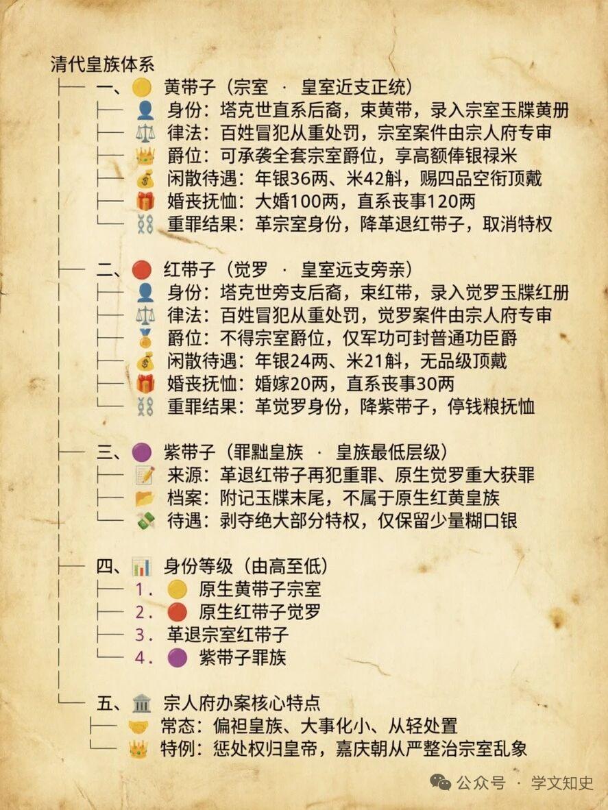 清朝皇族体系很复杂。皇族以努尔哈赤之父塔克世为本支，叫宗室，腰束黄带；努尔哈赤父