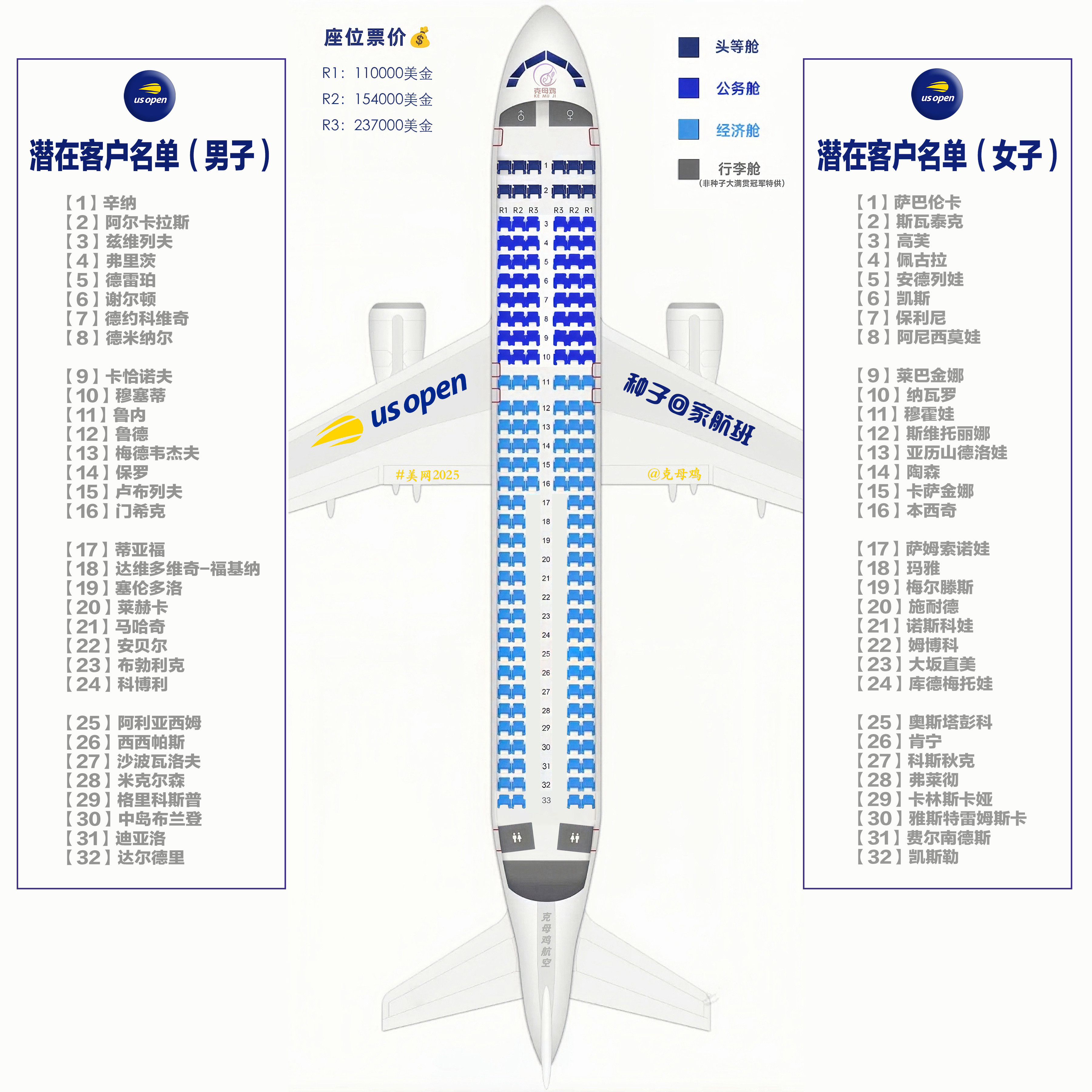 【美网种子回家航班潜在客户名单✈️】本年度最后一趟航班即将开售[doge]评论