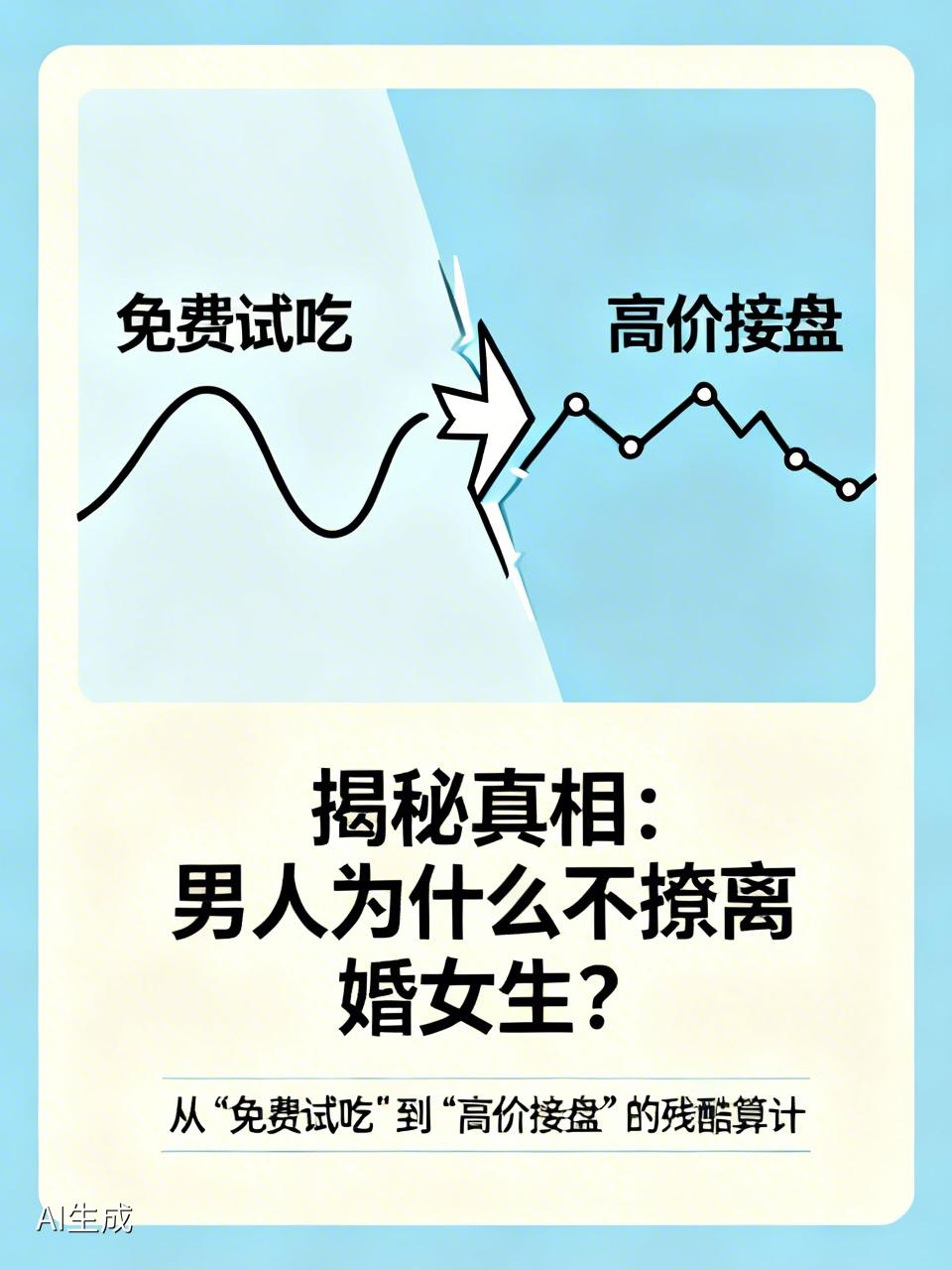 揭秘真相：男人为什么不撩离婚女生？——从“免费试吃”到“高价接盘”的残酷算计