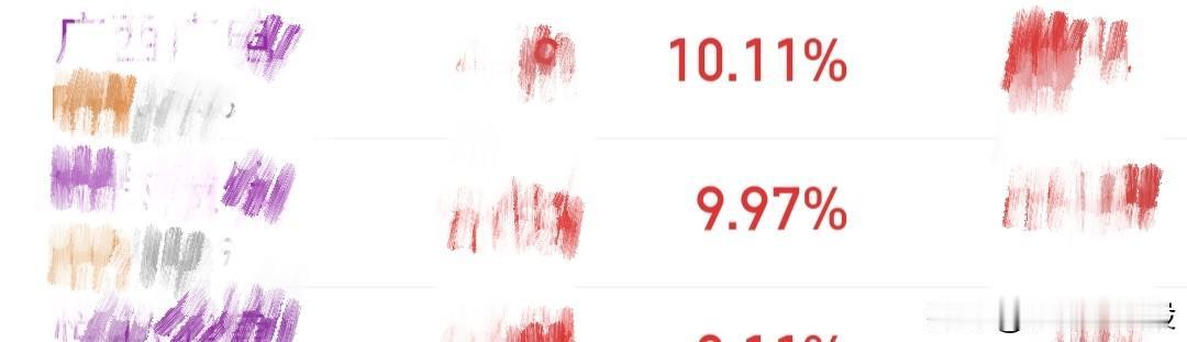 明天在涨肯定又要被人喷了，现在已经有人开始无差别攻击了，不过没关系，如果你们只想