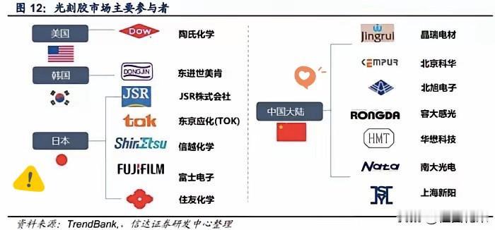 光刻胶，是日本最大的反制牌，可如今好像失灵了​​根据公开报道，2025年中国