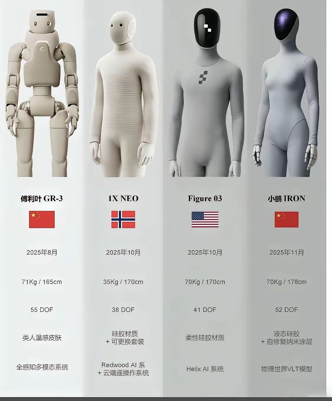 不吹不黑，四款机器人，只有小鹏最接近人形态吧？