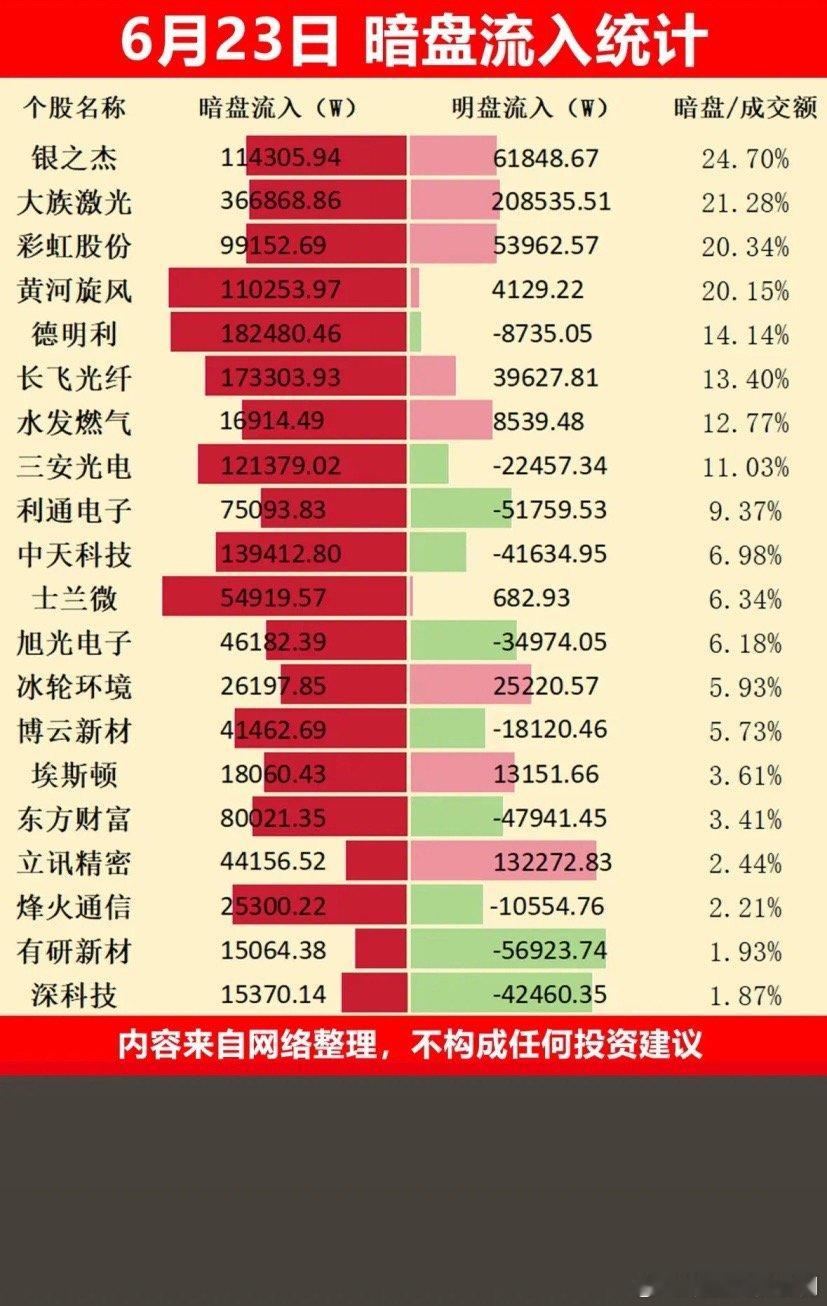 6月23日暗盘流入统计，揭秘市场暗流涌动！6月23日的市场暗盘可真是暗流涌动！午