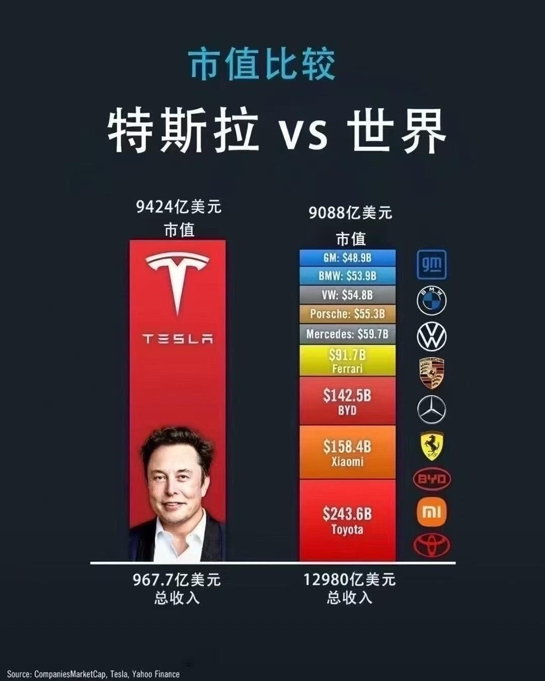 特斯拉的市值有多牛？​​​