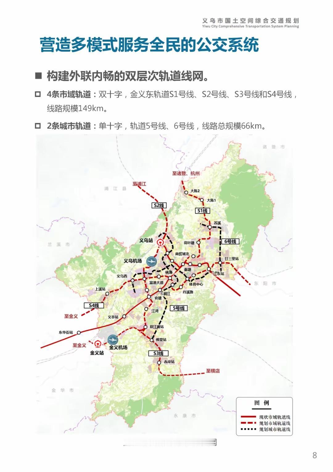 2025年10月15日义乌自然资源规划局公布的最新的轨道交通规划。凭什么要围绕