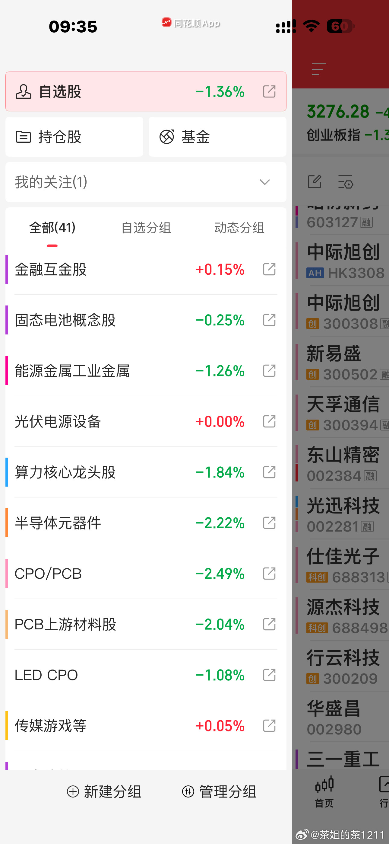 今天竟然还有2000多家红盘，太神奇了偏防守型板块和微盘股​​​