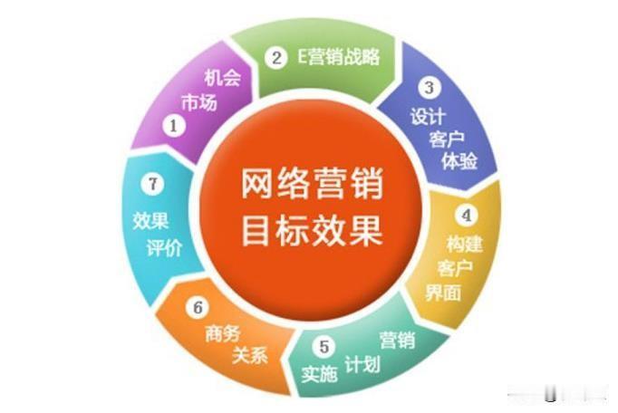 线上交易离倒闭还有多远啊？闲鱼变嫌余？昨天一老卖家上传了一些清乾隆和嘉庆通宝小平