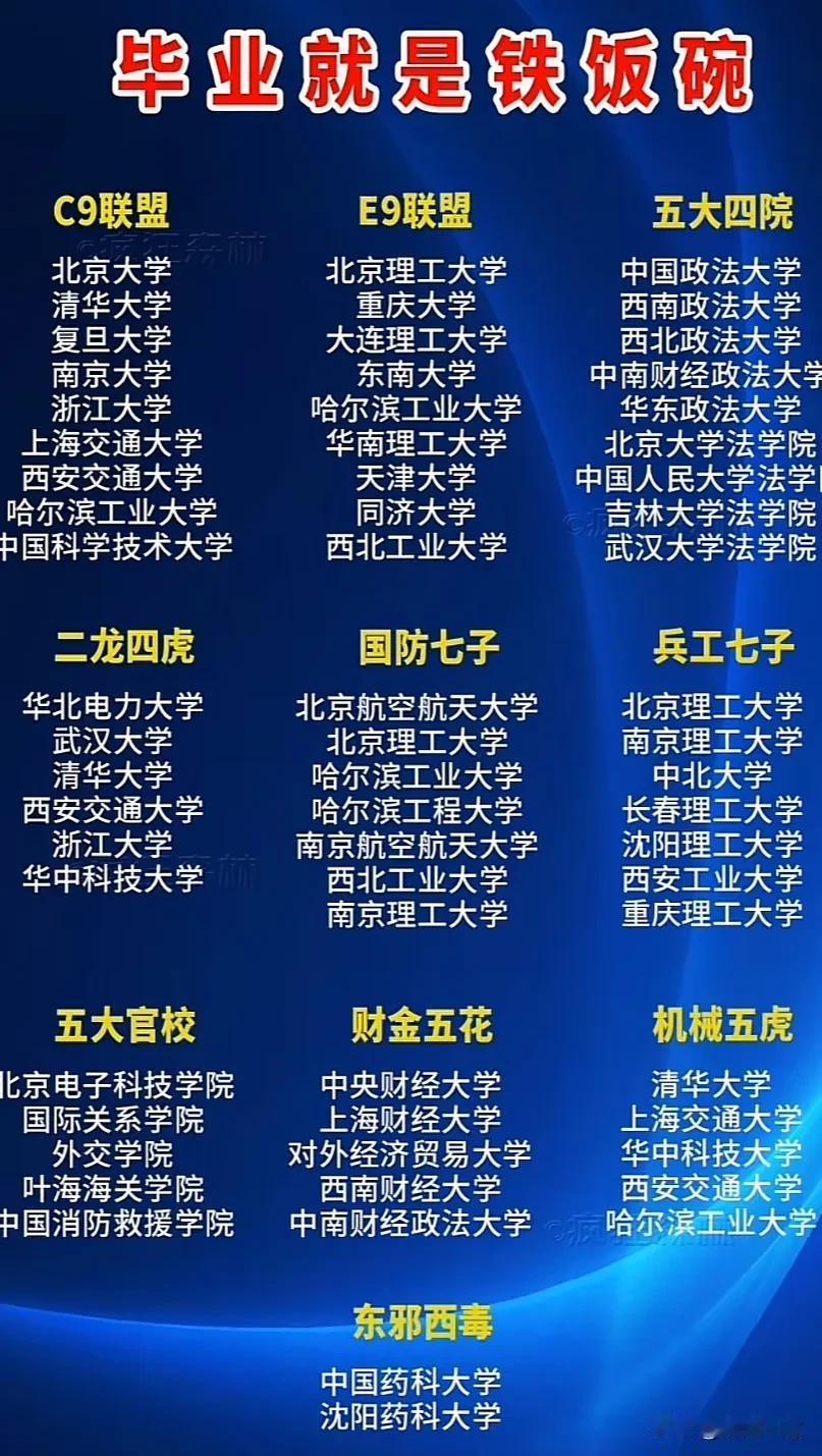 毕业就是铁饭碗铁饭碗之选本科毕业又如何铁饭碗不易毕业生太难好毕业好工作