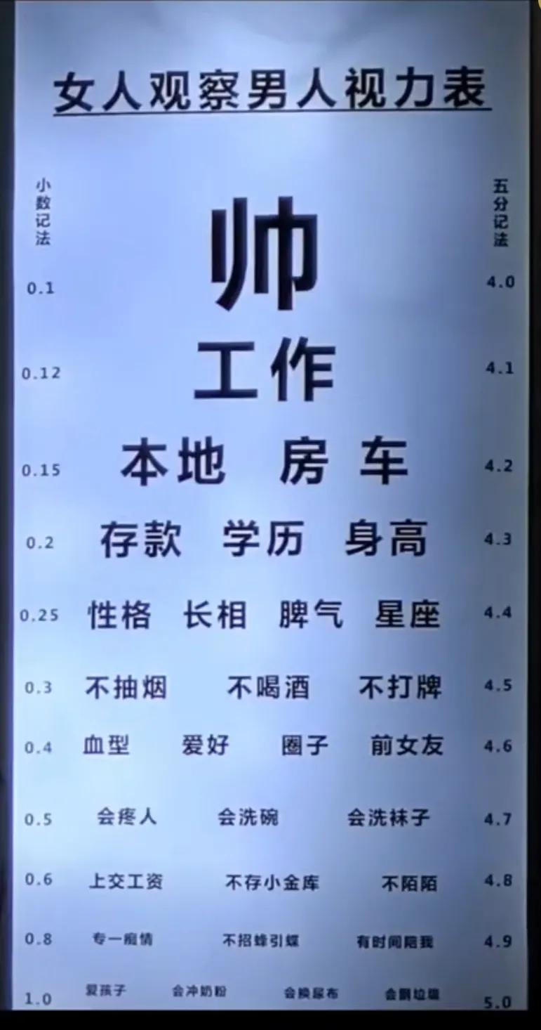 女性找男朋友的视力表？女性朋友认可吗？