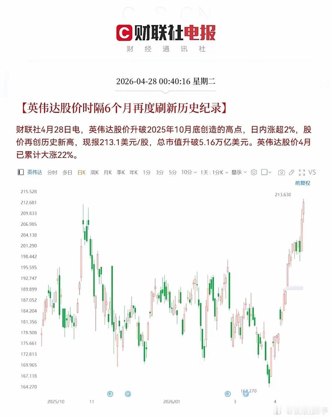 利好消息！半导体芯片产业又要中大阳线了，恭喜满仓的股民们，又是大碗喝酒大口吃肉的