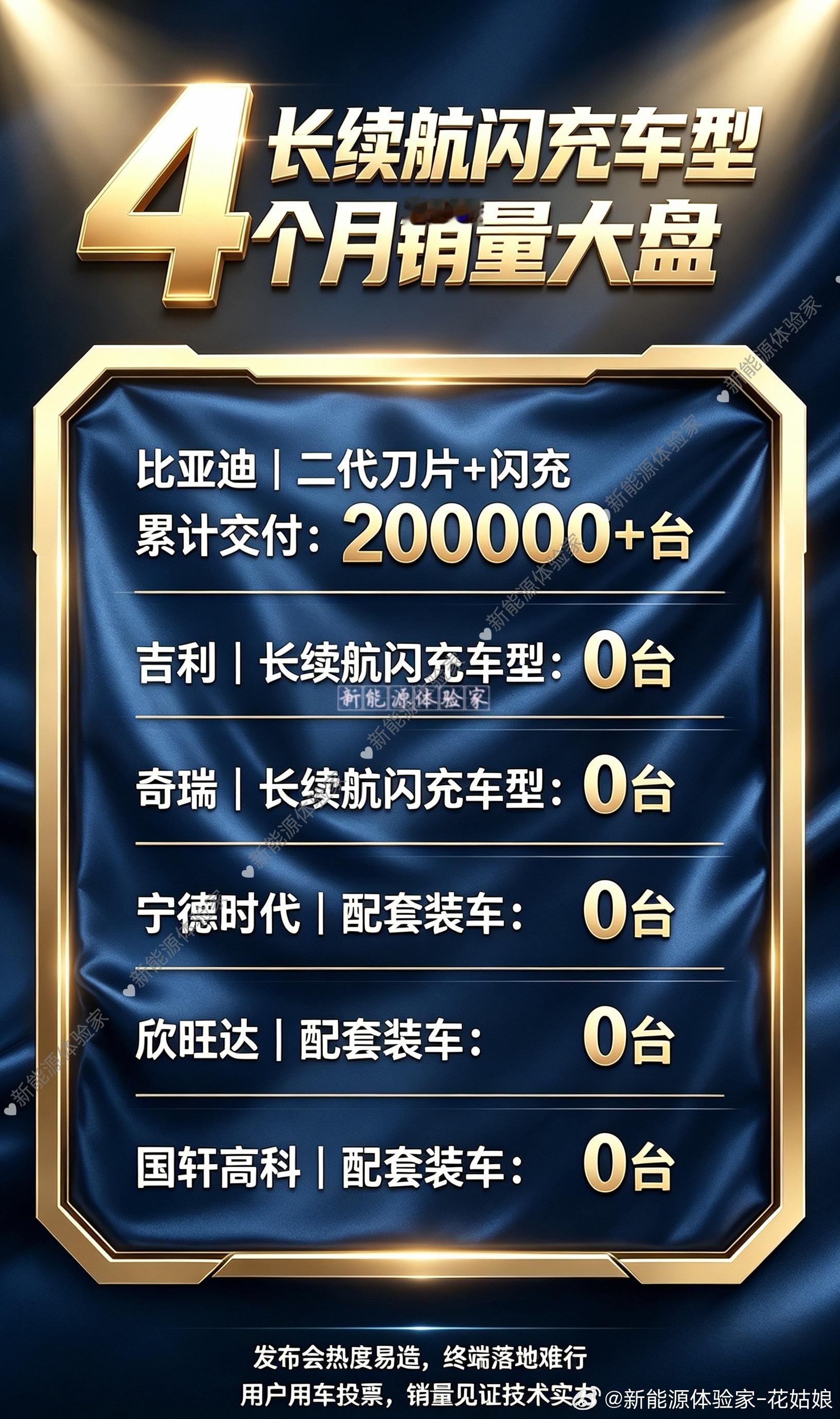 长城造闪充电池超过比亚迪？又一家电池厂发布超充PPT！长城旗下蜂巢能源发布蜂巢短