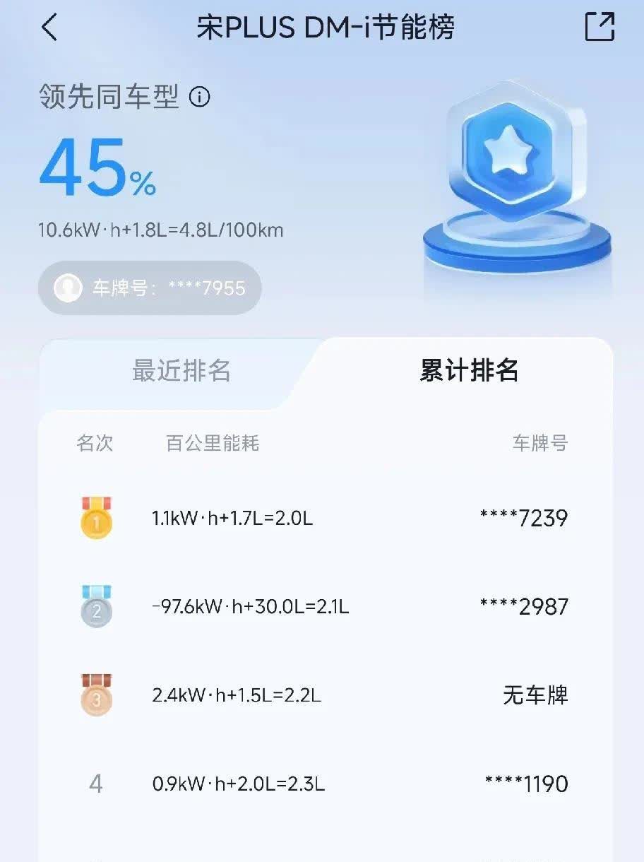 百公里4.8个油的混动，和油车的区别又是什么呢？我的某迪宋插混开了一年不到，