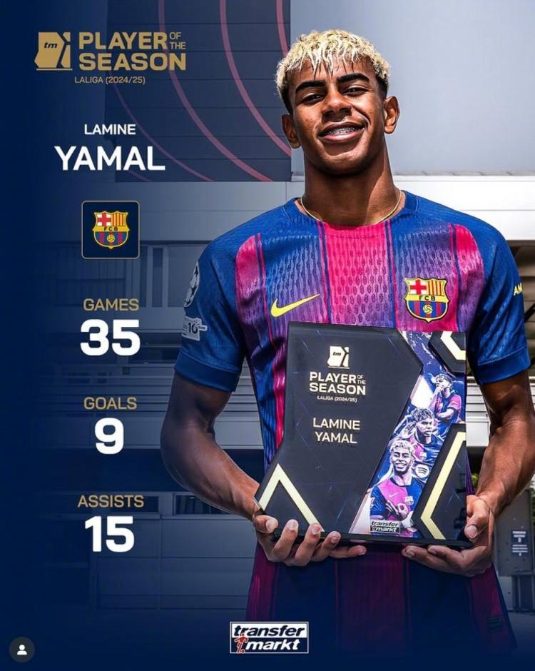 小孩哥，MVP！据德国转会市场官方消息，巴萨边锋亚马尔获评德转上赛季西甲赛季最佳