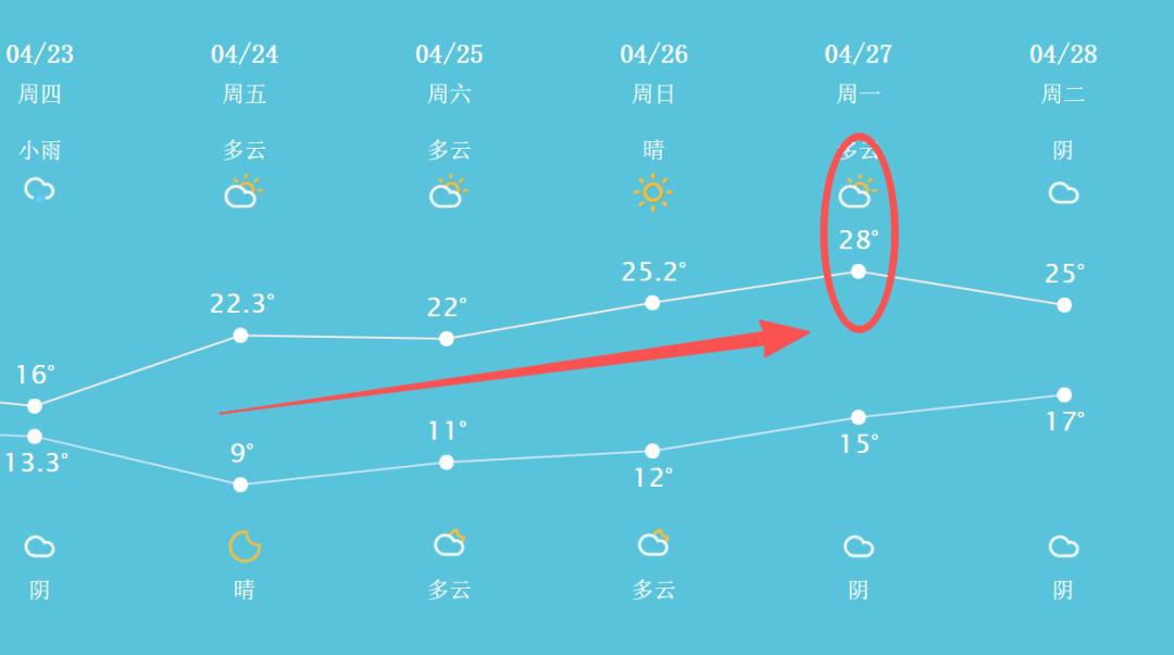 苏州的雨停了，下一步直冲28℃早安呀，苏州的小伙伴们！今天起床有没有被窗