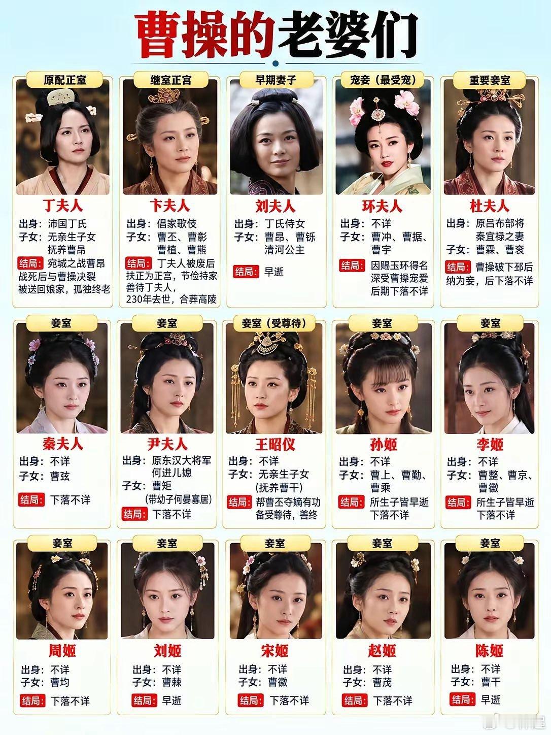 为曹操生下过子嗣的妻妾们，曹操一生以好色闻名，尤喜别人老婆，为此还盖铜雀台。同时