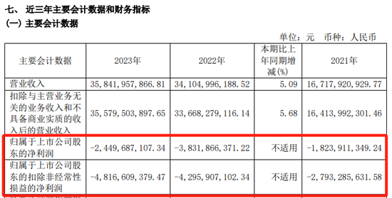 赛力斯重组, 大消息来了!