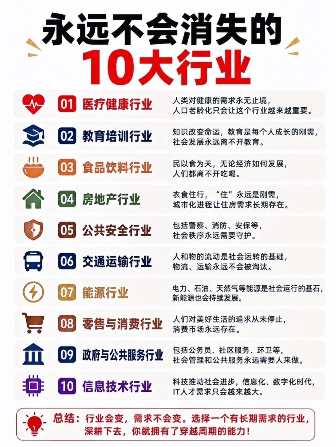 别再瞎折腾换赛道了！这10个永远不会消失的行业，才是普通人的“铁饭碗”。医疗、教
