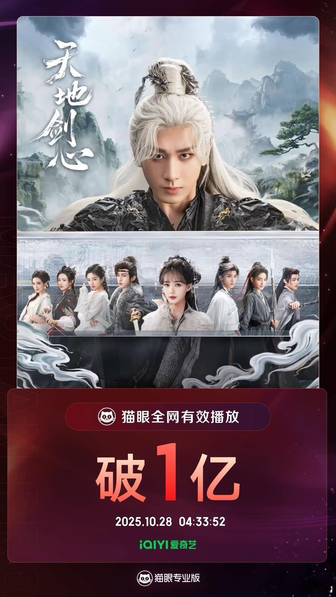 恭喜成毅天地剑心猫眼破1亿[吐舌头眯眼睛笑][吐舌头眯眼睛笑]​​​
