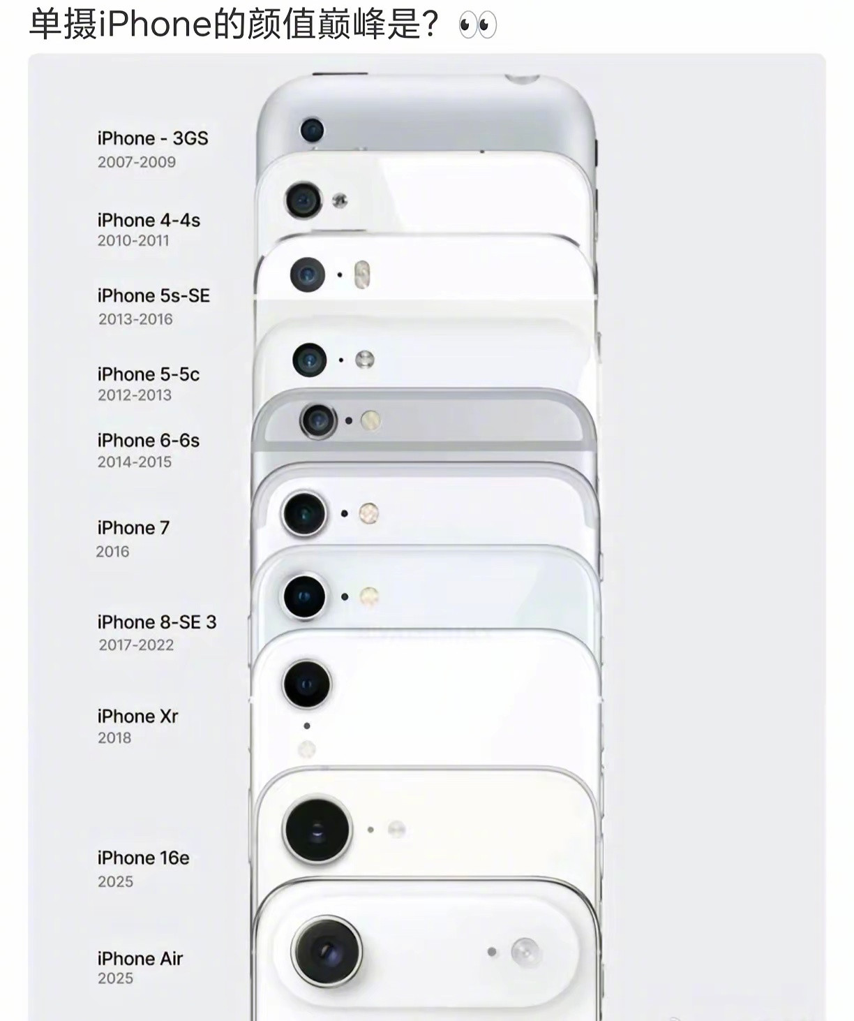 单摄iPhone的颜值巅峰是哪个？