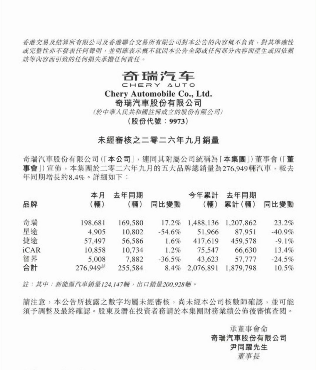 智界9月份销量5008台！其实挺正常的，这有啥好喷的？MPV市场腾势D9太强势SUV市场，R7被重视