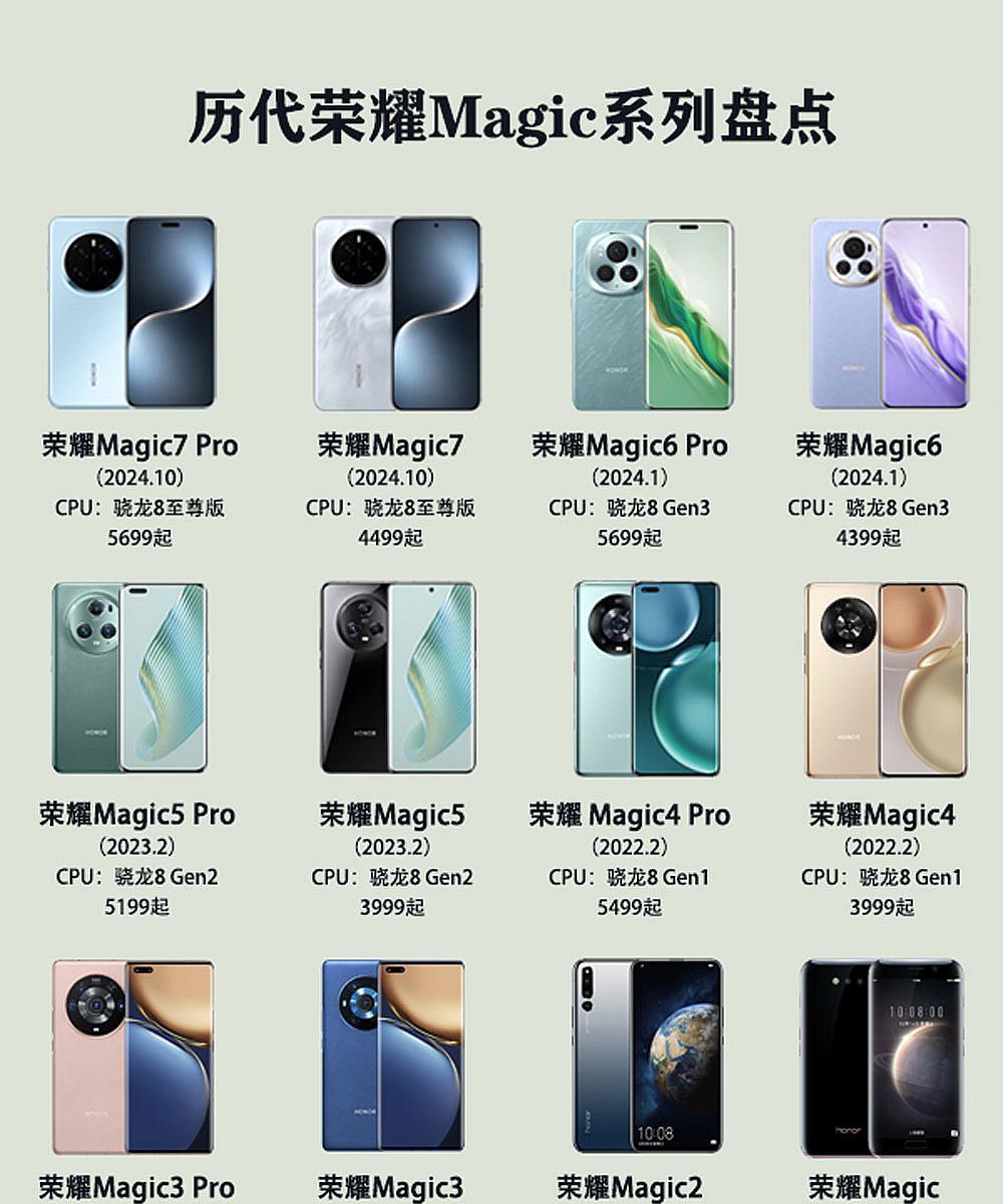 结合历代荣耀Magic系列的起售价格，预估一下荣耀Magic8的售价荣耀Mag